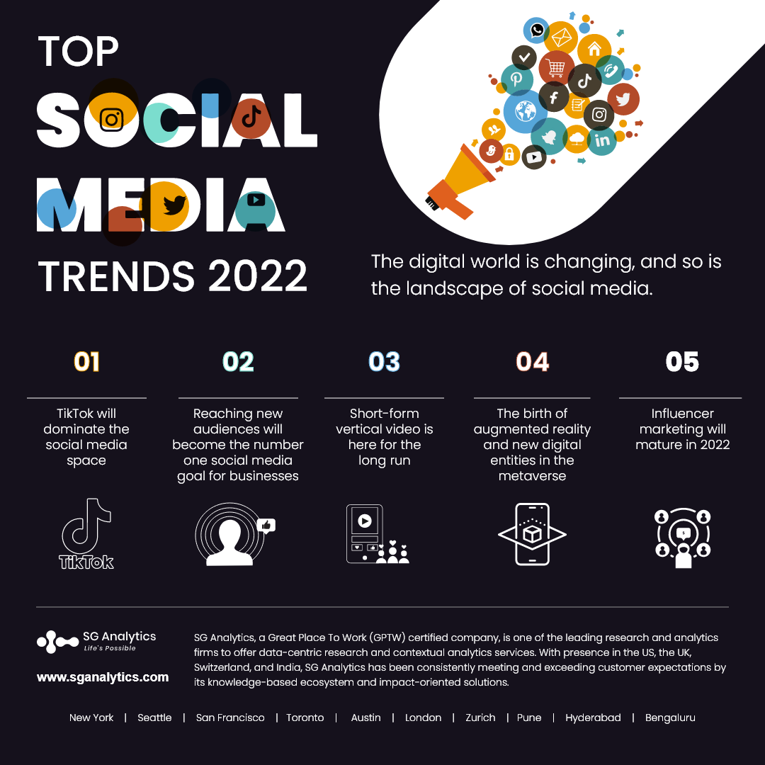 Social Media Trends to Watch Out For in 2022 SG Analytics